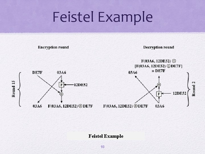 Feistel Example 10 