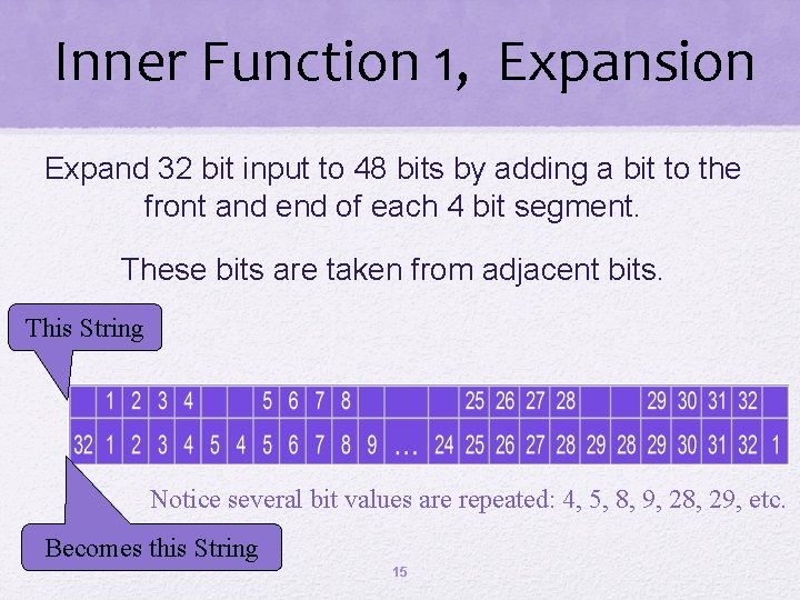 Inner Function 1, Expansion Expand 32 bit input to 48 bits by adding a