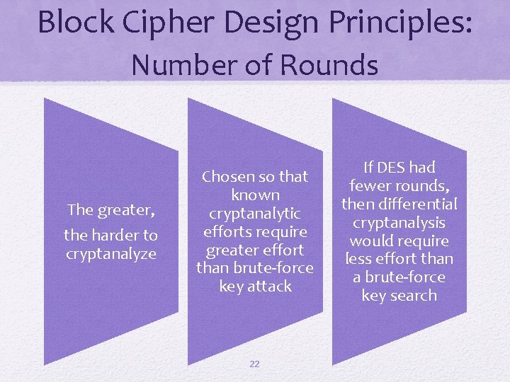 Block Cipher Design Principles: Number of Rounds The greater, the harder to cryptanalyze Chosen