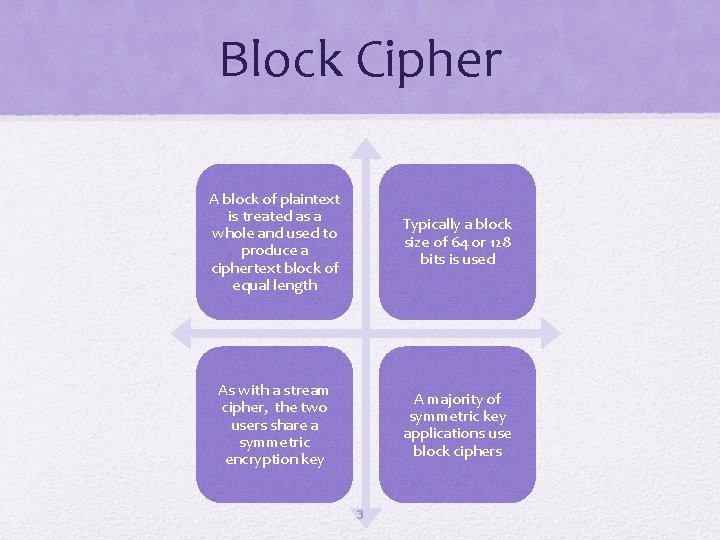 Block Cipher A block of plaintext is treated as a whole and used to