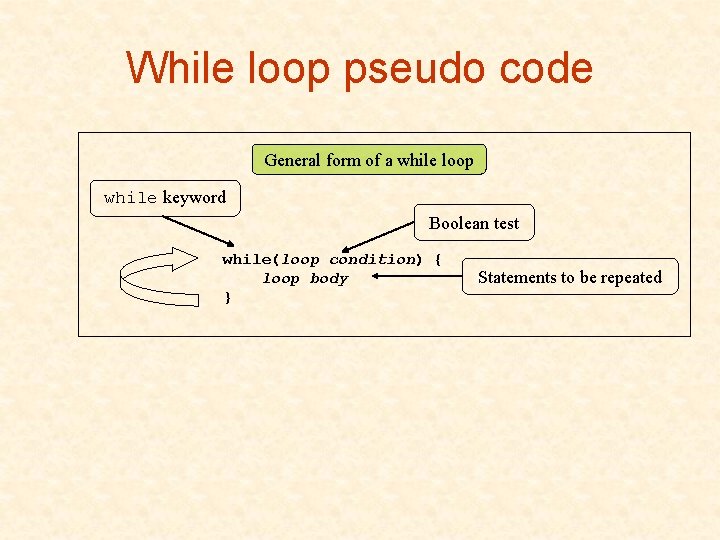 While loop pseudo code General form of a while loop while keyword Boolean test While loop pseudo code General form of a while loop while keyword Boolean test