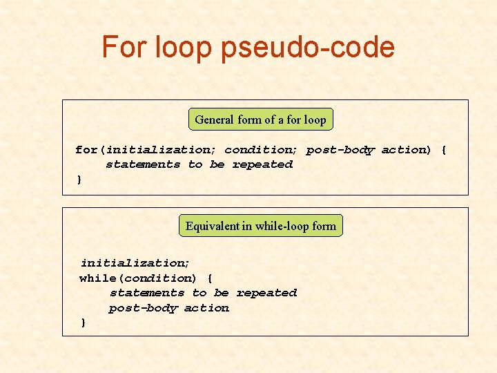 For loop pseudo-code General form of a for loop for(initialization; condition; post-body action) { For loop pseudo-code General form of a for loop for(initialization; condition; post-body action) {