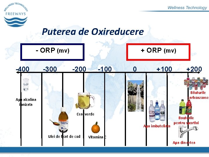 Puterea de Oxireducere - ORP (mv) -400 -300 + ORP (mv) -200 -100 0