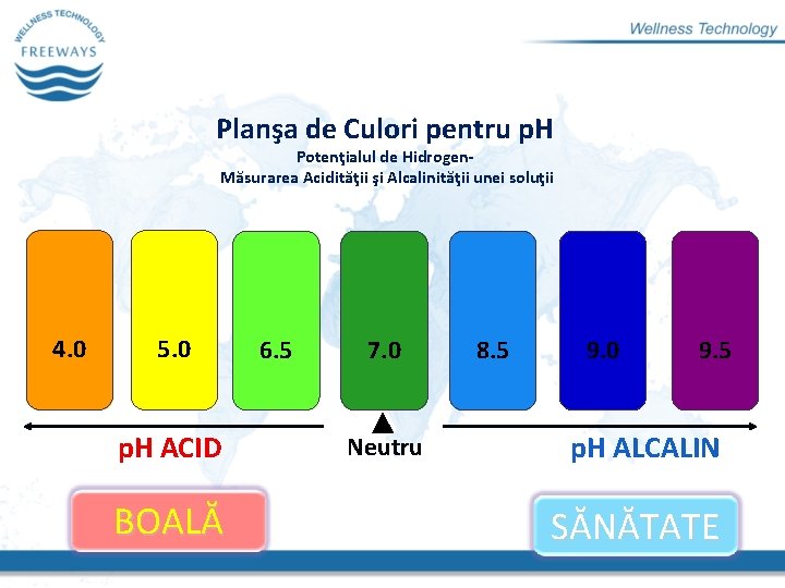 Planşa de Culori pentru p. H Potenţialul de Hidrogen. Măsurarea Acidităţii şi Alcalinităţii unei