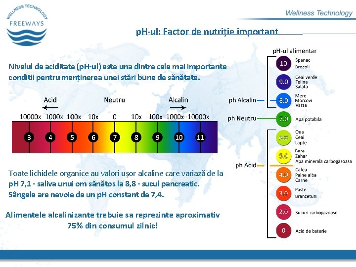 p. H-ul: Factor de nutriție important Nivelul de aciditate (p. H-ul) este una dintre