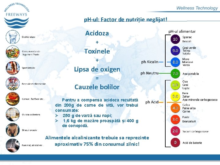 p. H-ul: Factor de nutriție neglijat! Acidoza + Toxinele + Lipsa de oxigen =