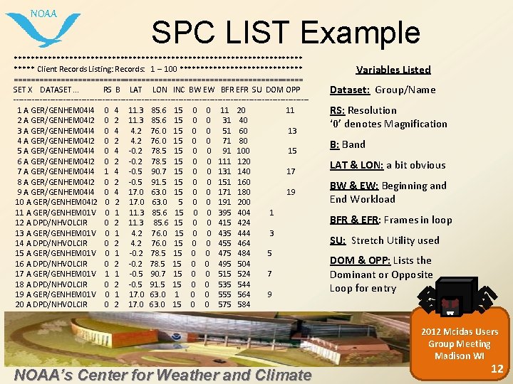 NOAA SPC LIST Example ********************************** Client Records Listing: Records: 1 -- 100 *************** ==================================
