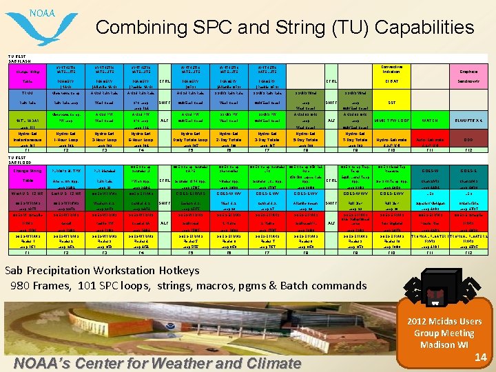 NOAA Combining SPC and String (TU) Capabilities TU REST SABFLASH Change String Table SYNTHETIC