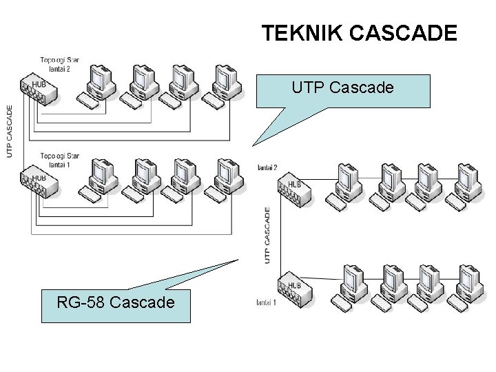 TEKNIK CASCADE UTP Cascade RG-58 Cascade 