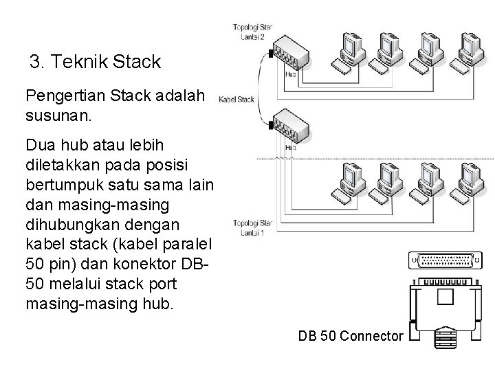 3. Teknik Stack Pengertian Stack adalah susunan. Dua hub atau lebih diletakkan pada posisi