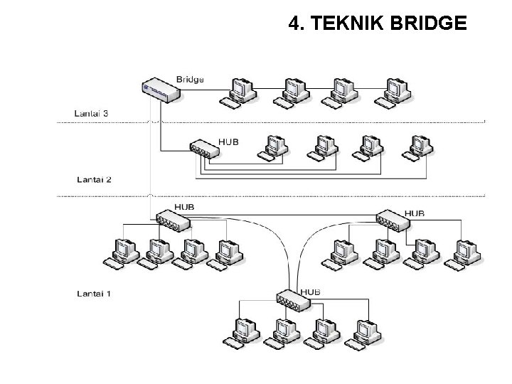 4. TEKNIK BRIDGE 