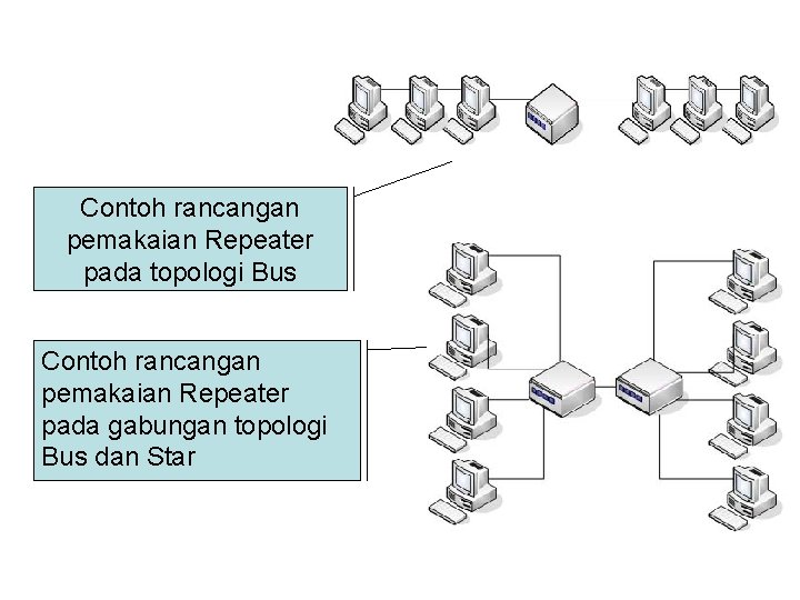 Contoh rancangan pemakaian Repeater pada topologi Bus Contoh rancangan pemakaian Repeater pada gabungan topologi