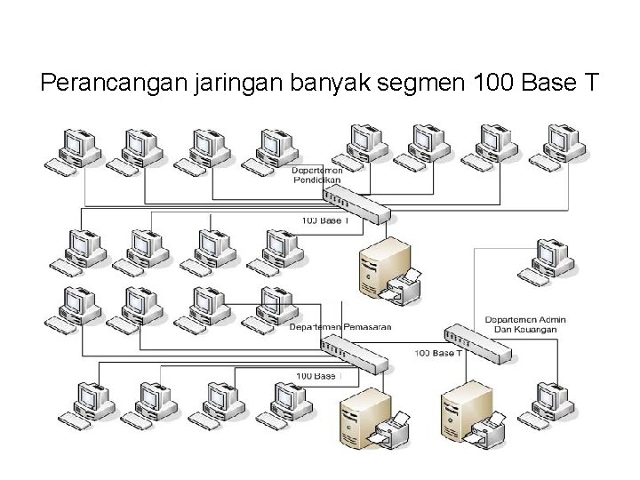 Perancangan jaringan banyak segmen 100 Base T 