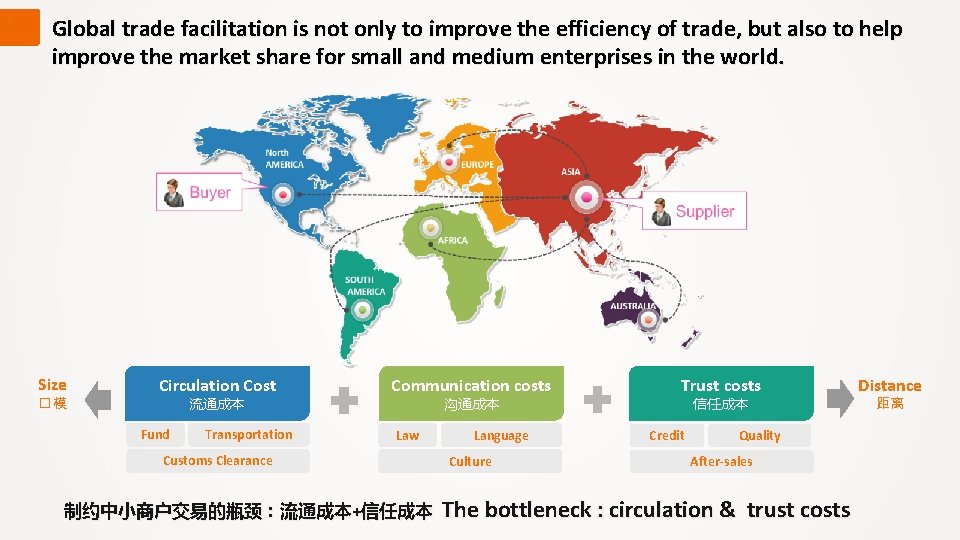 ` Global trade facilitation is not only to improve the efficiency of trade, but