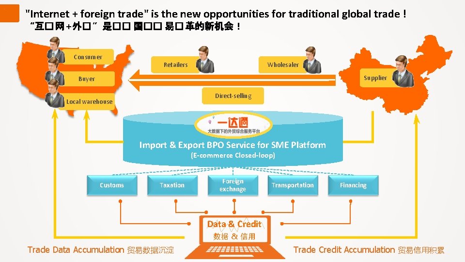 ` "Internet + foreign trade" is the new opportunities for traditional global trade !