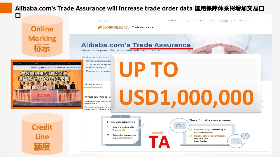 ` Alibaba. com‘s Trade Assurance will increase trade order data 信用保障体系将增加交易� � Online Marking