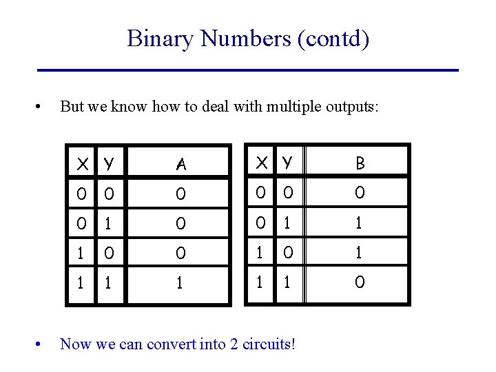 Binary Numbers (contd) • • But we know how to deal with multiple outputs: