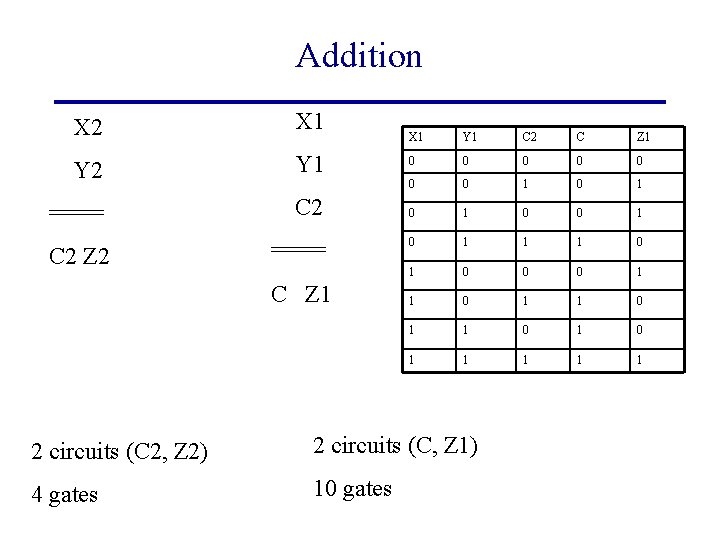Addition X 2 X 1 Y 1 C 2 C Z 1 Y 1
