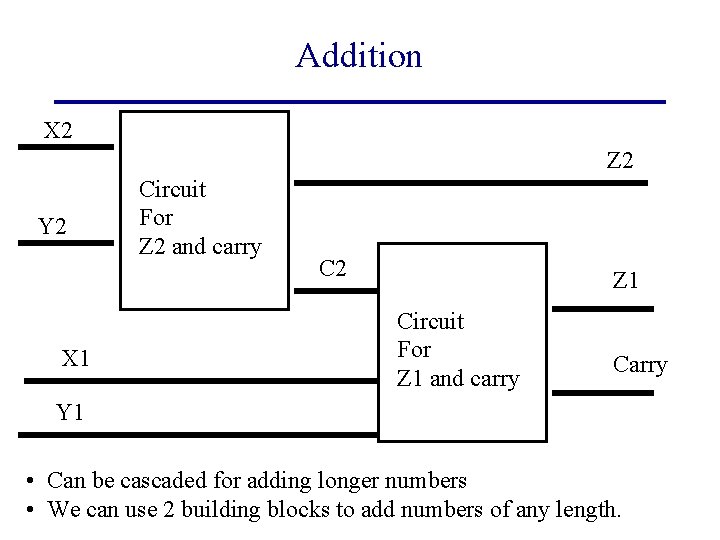 Addition X 2 Z 2 Y 2 X 1 Circuit For Z 2 and