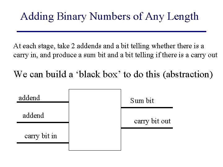 Adding Binary Numbers of Any Length At each stage, take 2 addends and a