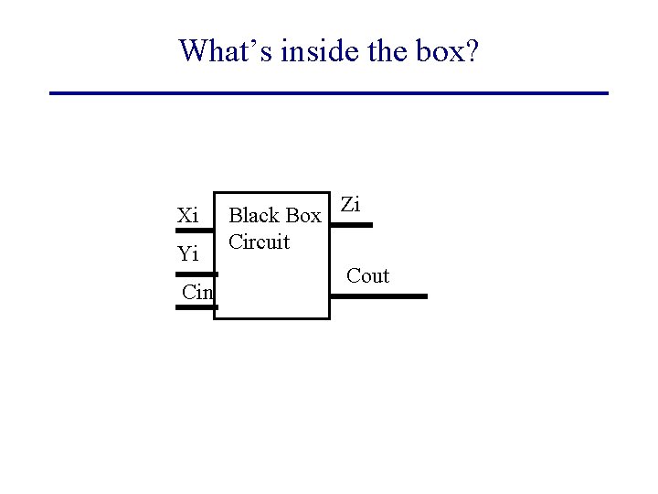 What’s inside the box? Xi Yi Cin Black Box Zi Circuit Cout 