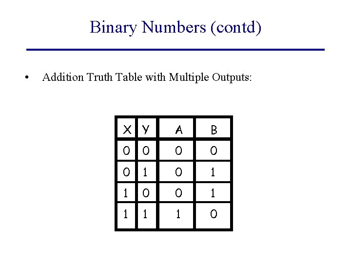 Binary Numbers (contd) • Addition Truth Table with Multiple Outputs: X Y A B