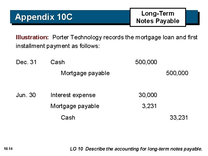 Appendix 10 C Long-Term Notes Payable Illustration: Porter Technology records the mortgage loan and