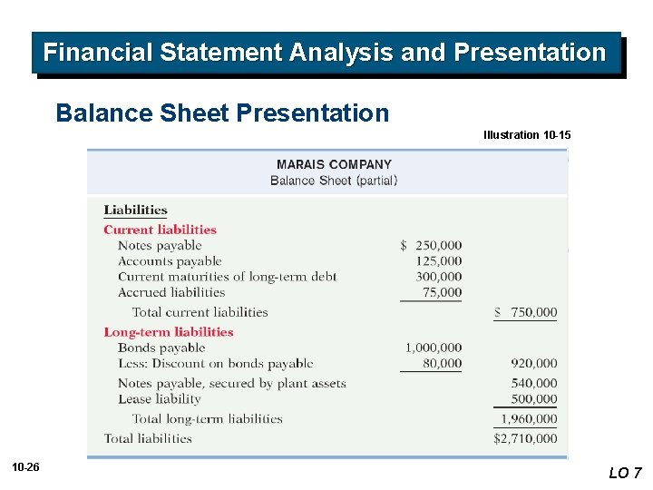 Financial Statement Analysis and Presentation Balance Sheet Presentation Illustration 10 -15 10 -26 LO