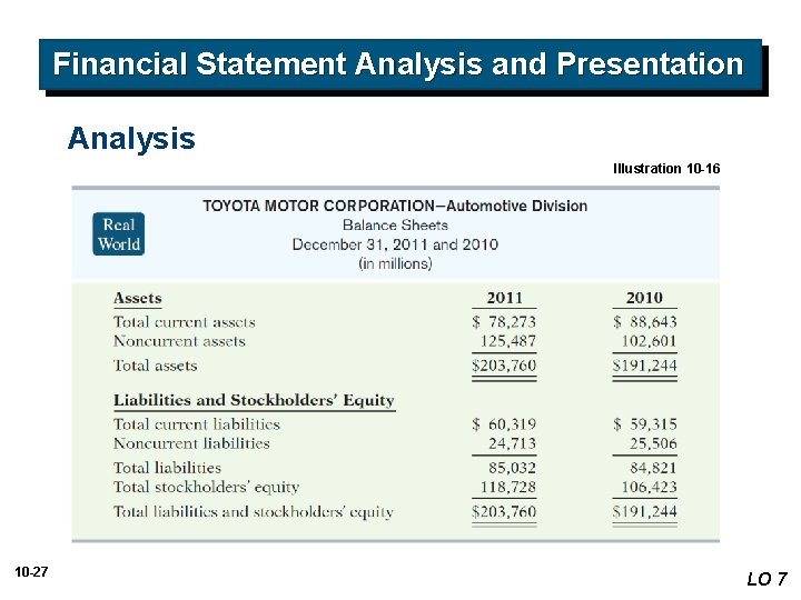 Financial Statement Analysis and Presentation Analysis Illustration 10 -16 10 -27 LO 7 