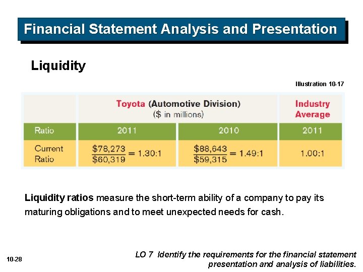 Financial Statement Analysis and Presentation Liquidity Illustration 10 -17 Liquidity ratios measure the short-term
