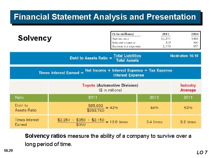 Financial Statement Analysis and Presentation Solvency Illustration 10 -18 Solvency ratios measure the ability