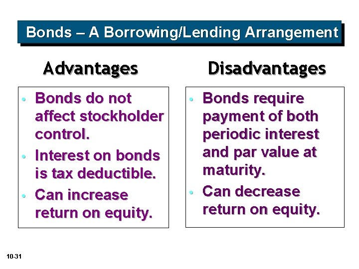 Bonds – A Borrowing/Lending Arrangement Advantages • • • 10 -31 Bonds do not