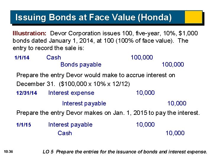 Issuing Bonds at Face Value (Honda) Illustration: Devor Corporation issues 100, five-year, 10%, $1,