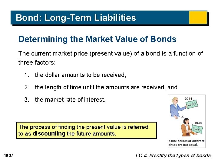 Bond: Long-Term Liabilities Determining the Market Value of Bonds The current market price (present