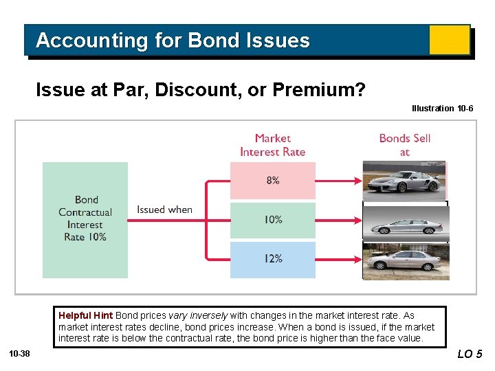 Accounting for Bond Issues Issue at Par, Discount, or Premium? Illustration 10 -6 Helpful