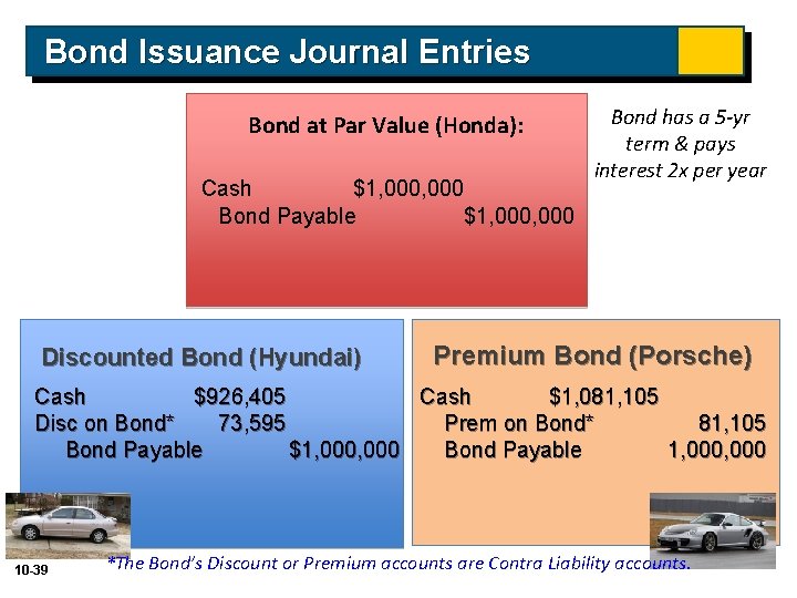 Bond Issuance Journal Entries Bond at Par Value (Honda): Cash $1, 000 Bond Payable