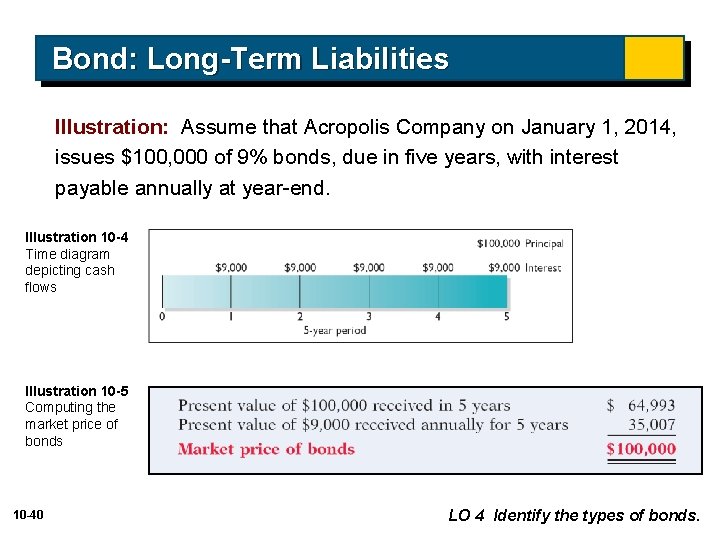 Bond: Long-Term Liabilities Illustration: Assume that Acropolis Company on January 1, 2014, issues $100,