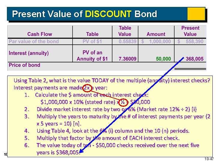 Present Value of DISCOUNT Bond Using Table 2, what is the value TODAY of