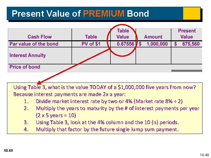 Present Value of PREMIUM Bond Using Table 3, what is the value TODAY of