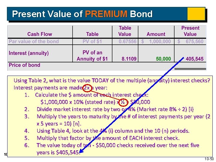 Present Value of PREMIUM Bond Using Table 2, what is the value TODAY of