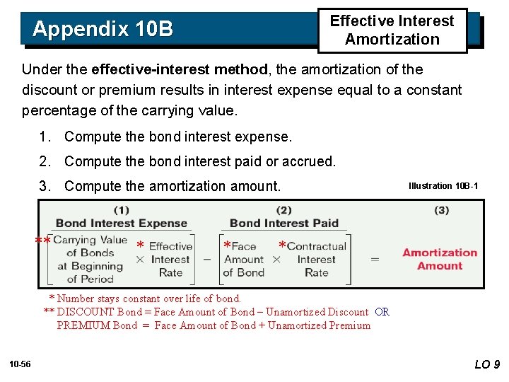Effective Interest Amortization Appendix 10 B Under the effective-interest method, the amortization of the