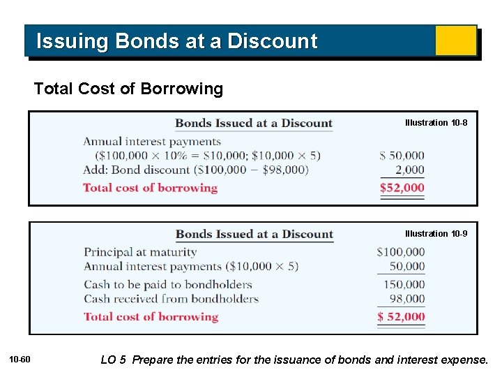 Issuing Bonds at a Discount Total Cost of Borrowing Illustration 10 -8 Illustration 10
