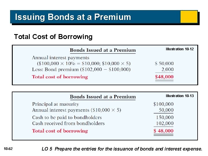 Issuing Bonds at a Premium Total Cost of Borrowing Illustration 10 -12 Illustration 10