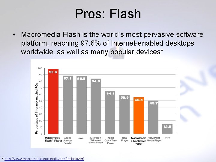 Pros: Flash • Macromedia Flash is the world’s most pervasive software platform, reaching 97.
