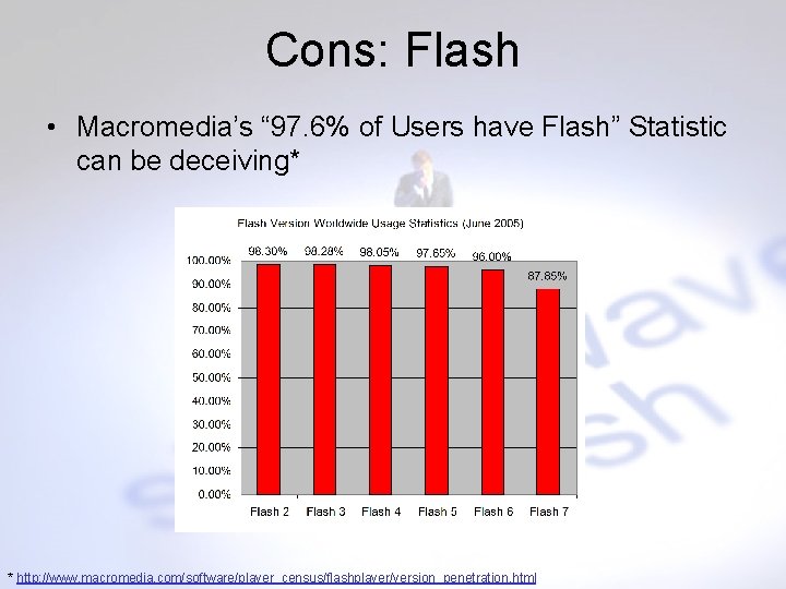 Cons: Flash • Macromedia’s “ 97. 6% of Users have Flash” Statistic can be