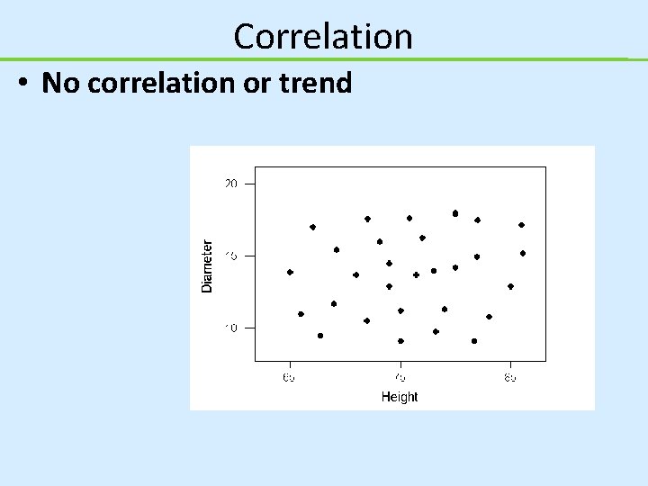 Correlation • No correlation or trend 