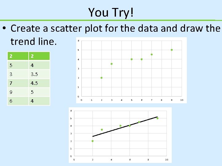 You Try! • Create a scatter plot for the data and draw the trend