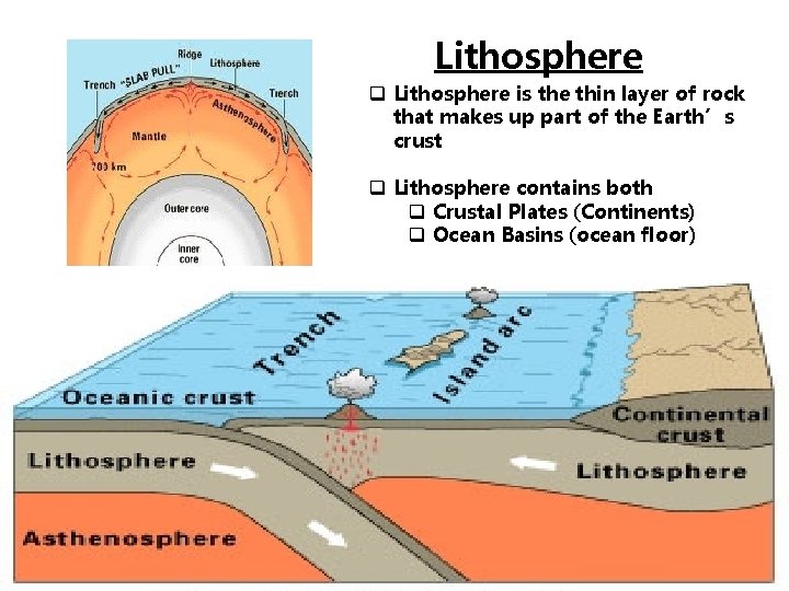 Lithosphere q Lithosphere is the thin layer of rock that makes up part of