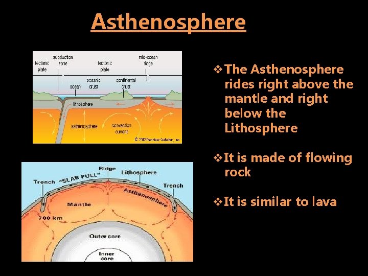 Asthenosphere v. The Asthenosphere rides right above the mantle and right below the Lithosphere