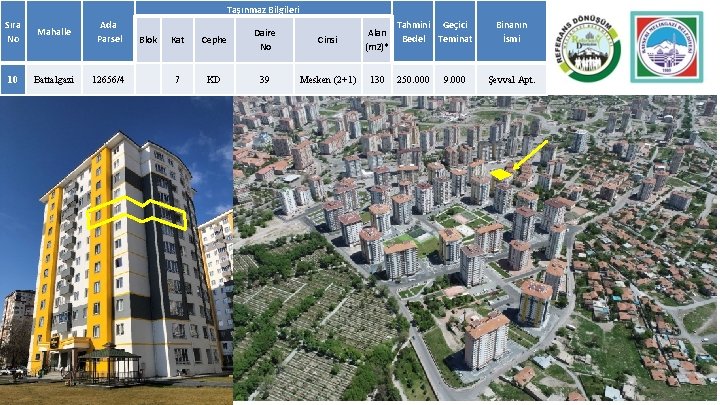 Taşınmaz Bilgileri Sıra No Mahalle Ada Parsel 10 Battalgazi 12656/4 Blok Kat Cephe Daire